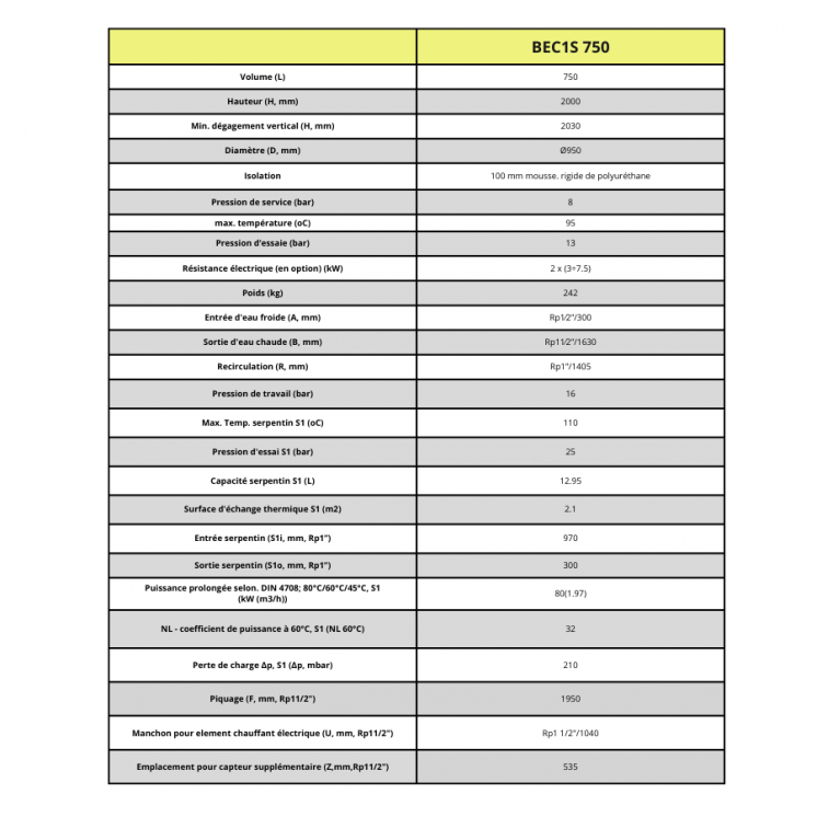 User Ballon ECS Émaillé - 1 serpentin - 750L